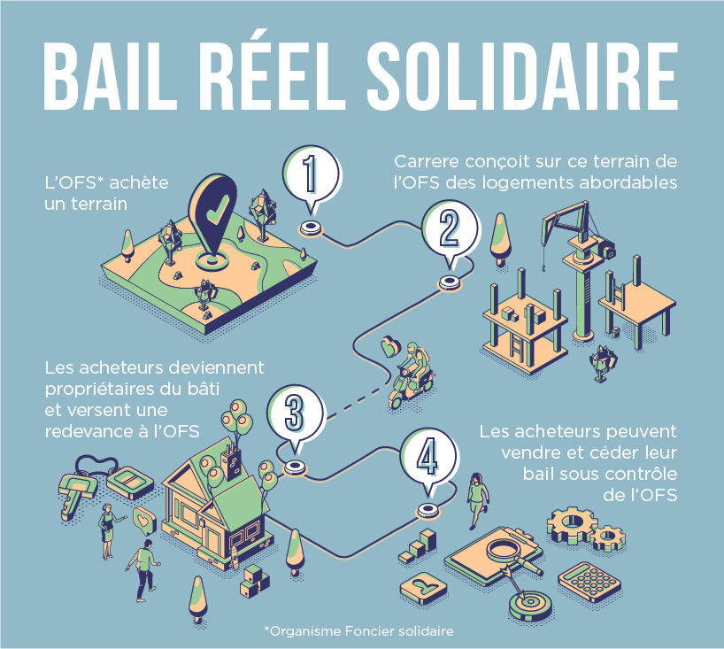 Bail Reel Solidaire-BRS infographie-explication BRS